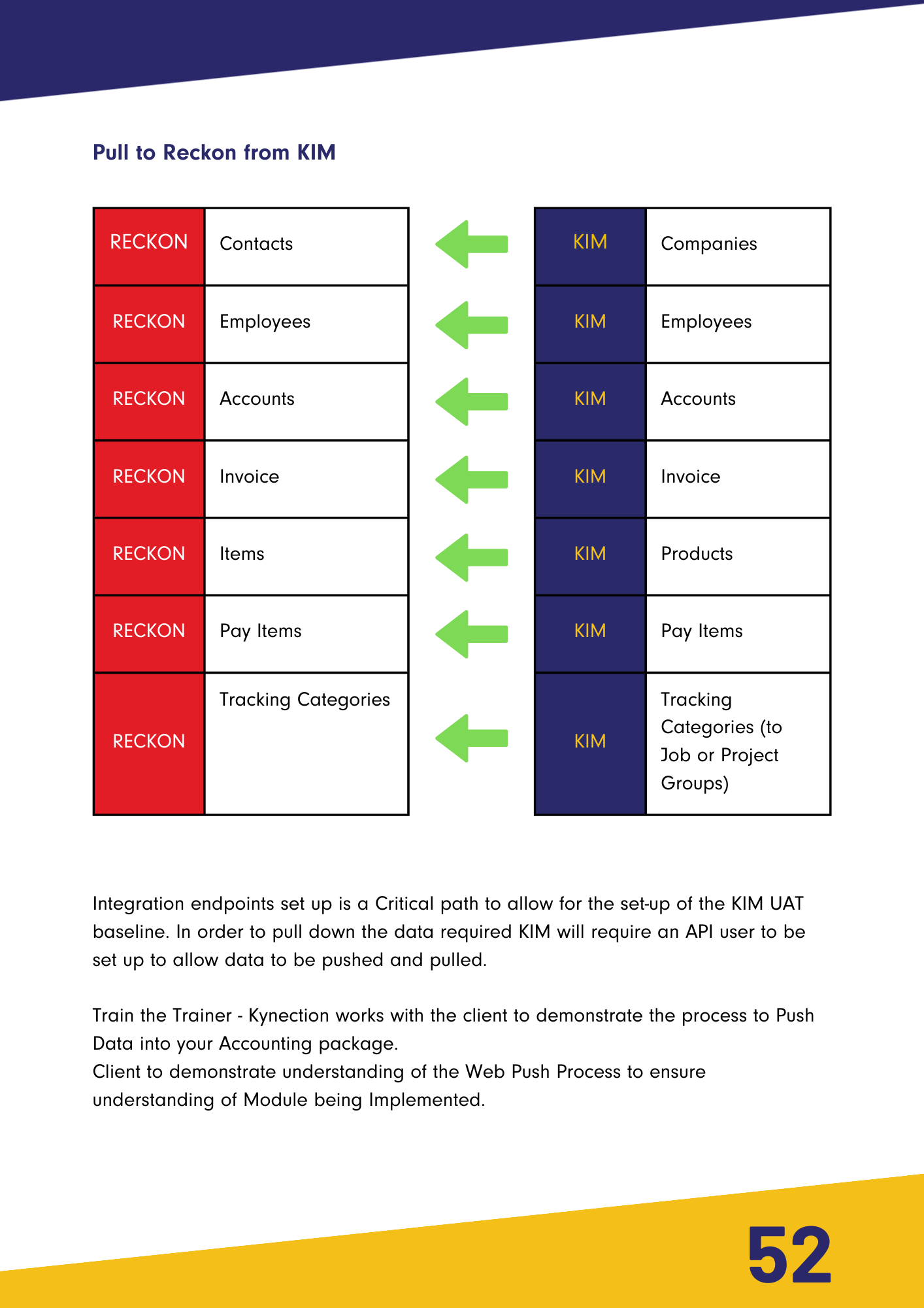 Reckon Integration 2
