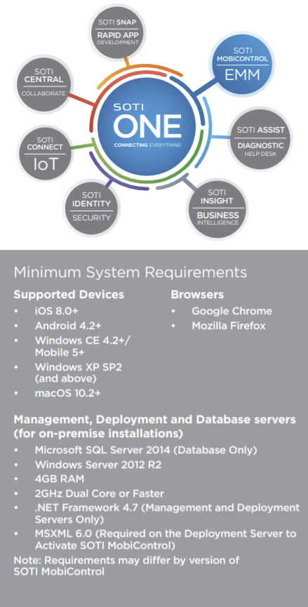 SOTI MobiControl Device Provisioning (Setup)