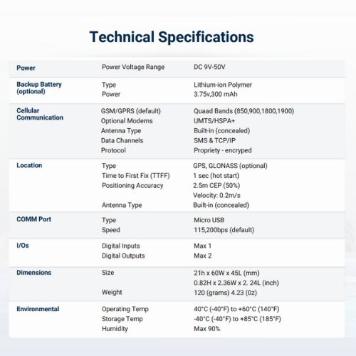 Helios M Technical Specs | Kynection