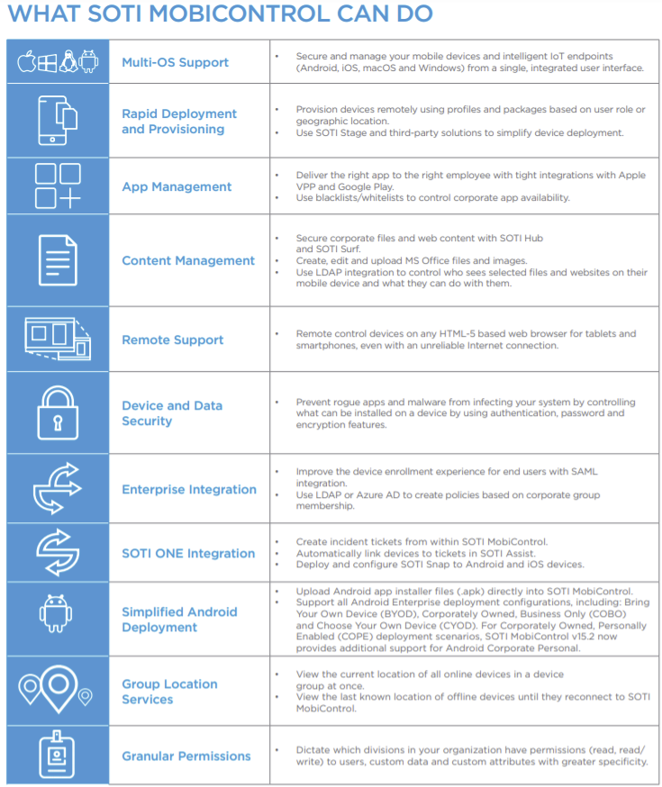 SOTI MobiControl Device Provisioning (Setup)